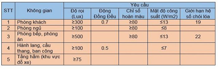 độ rọi sáng